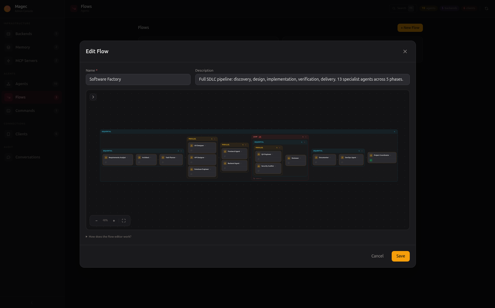 Admin UI — Software Factory flow (13 agents)