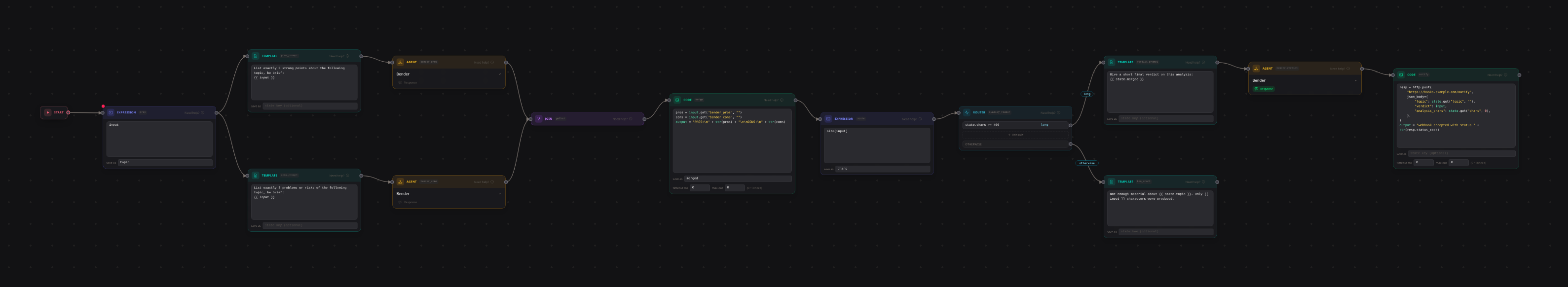 A complete flow in the full-screen editor