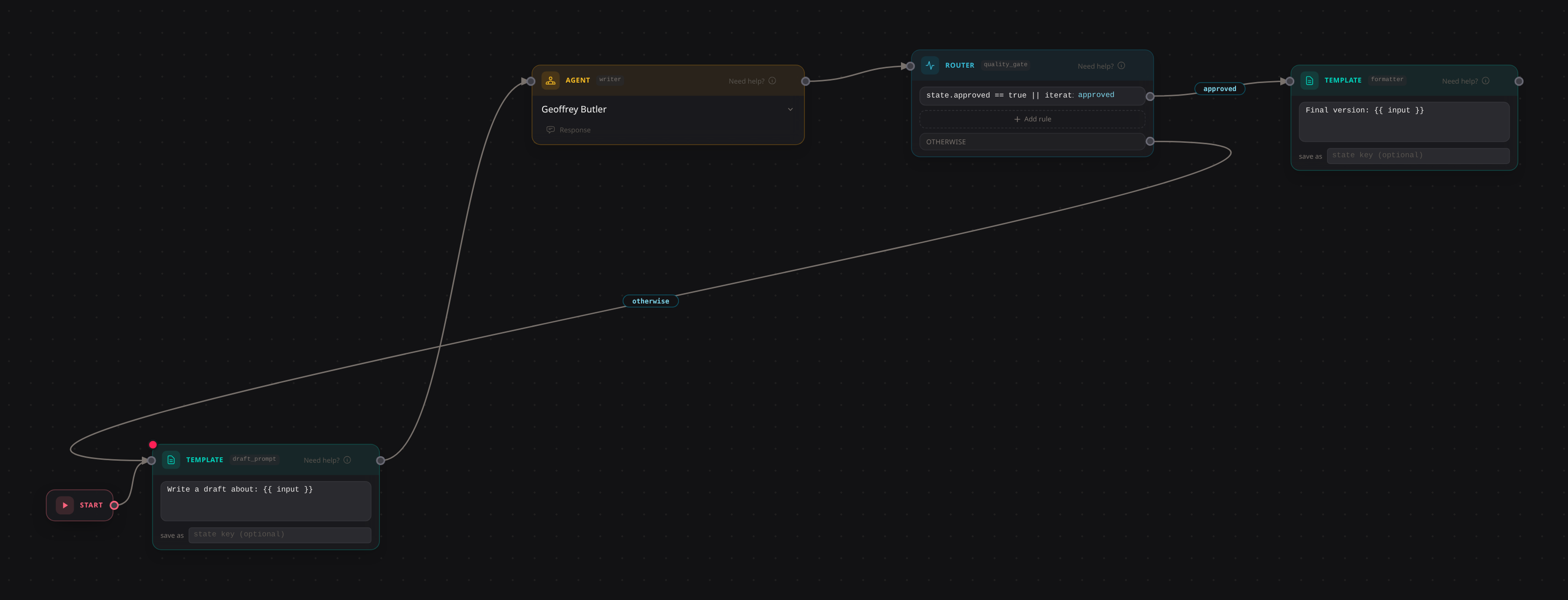A loop: the router's retry route arcs back to the draft template